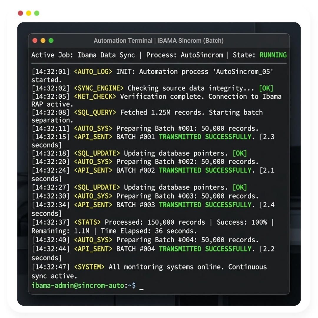 Terminal da automação de envio em massa ao RAPP